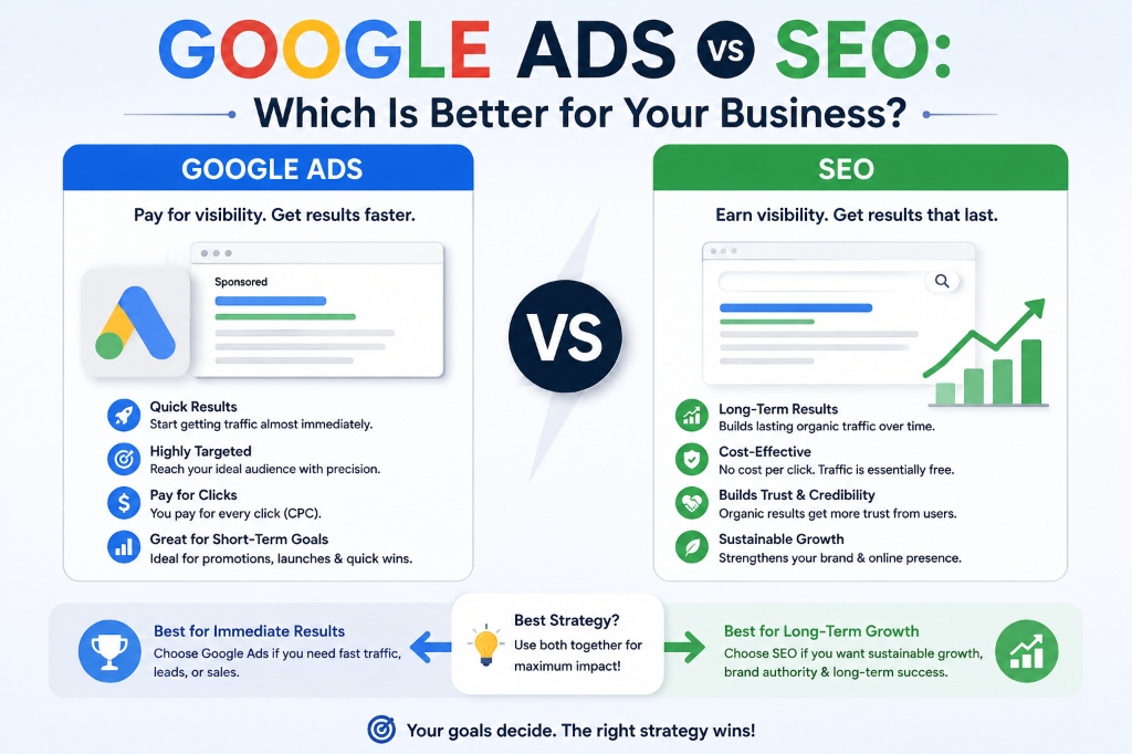 Ads vs SEO Thumb
