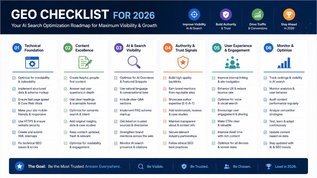 GEO Checklist for 2026: AI Search Optimization Roadmap for Maximum Visibility