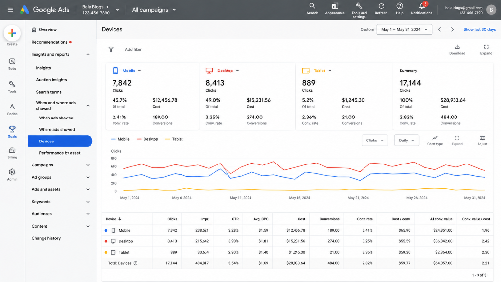 Google Ads Optimization: Review Device Performance