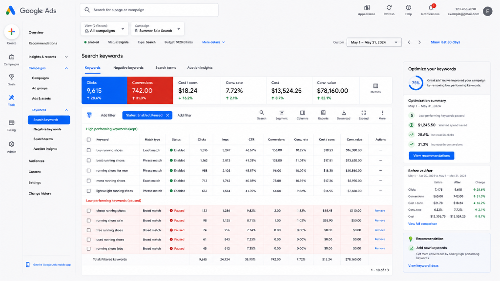Google Ads Optimization: Pause Underperforming Keywords