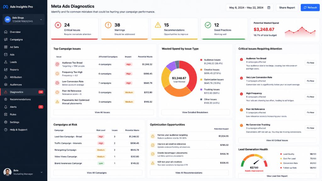 Common Meta Ads Mistakes to Avoid and Diagnostics