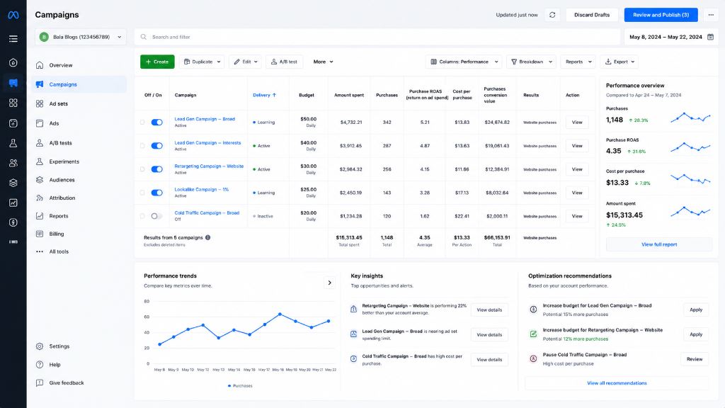 Continuously Optimize Campaigns in Ads Manager