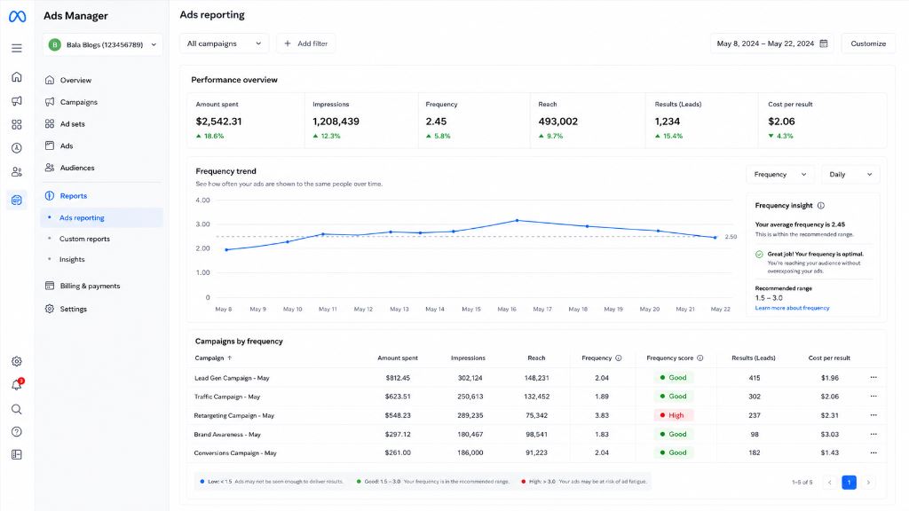 Monitor Frequency Score in Ads Reporting