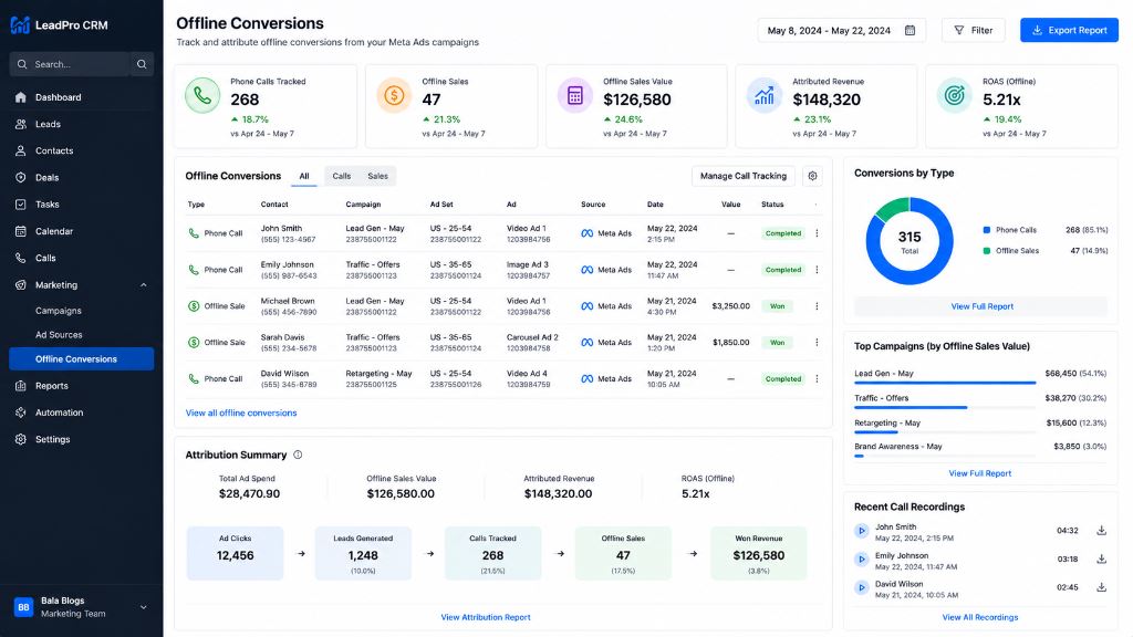 Track Offline Conversions in CRM Dashboard