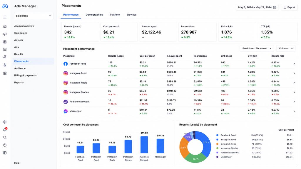 Optimize Ad Placements Performance in Meta Ads Manager