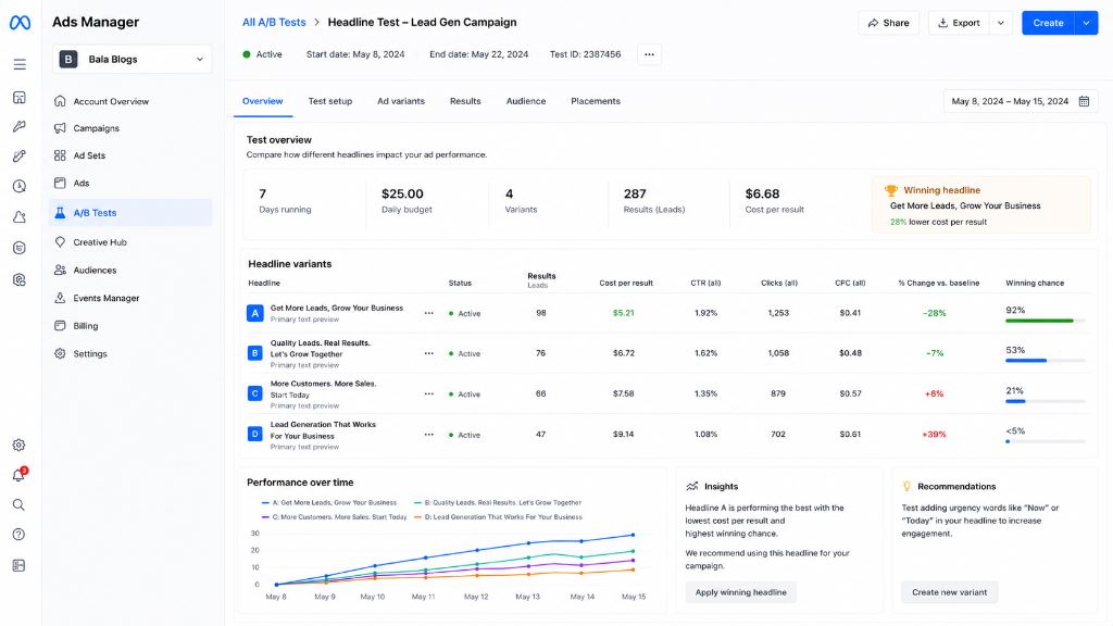 Test Different Headlines for CTR Optimization