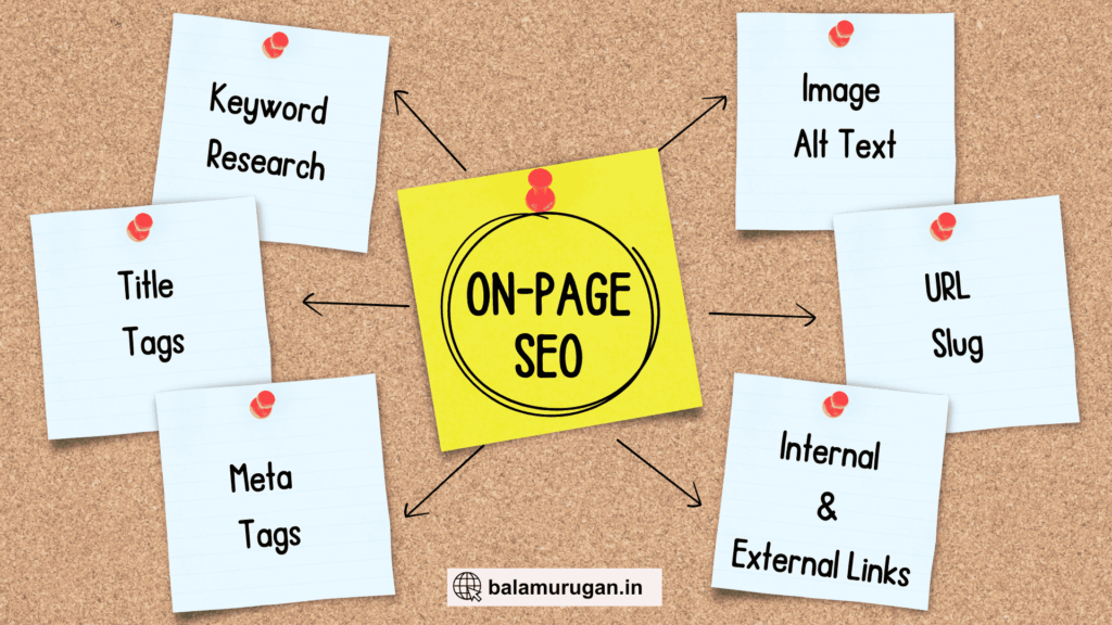 On-Page SEO Techniques Cover
