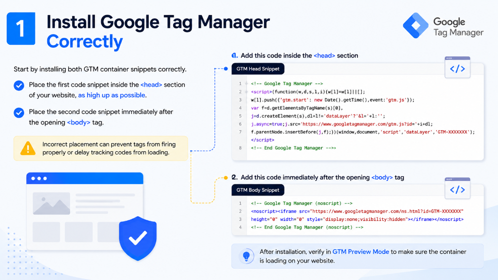 Install Google Tag Manager Correctly Snippet Guide Diagram