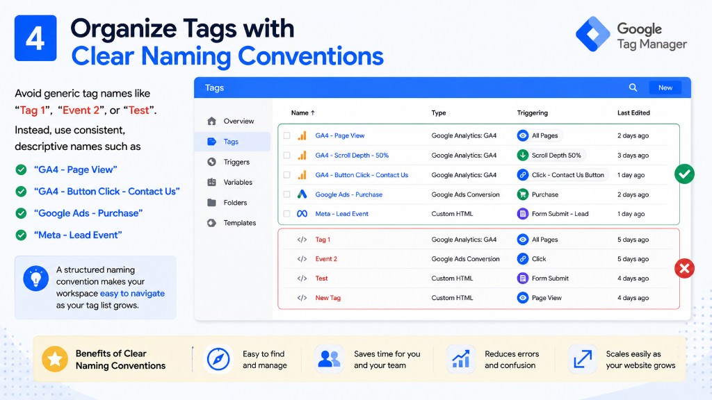 Organize Tags with Clear Naming Conventions Best Practice Diagram
