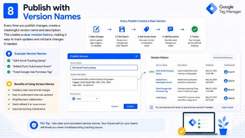 Publish with Version Names Workflow Diagram