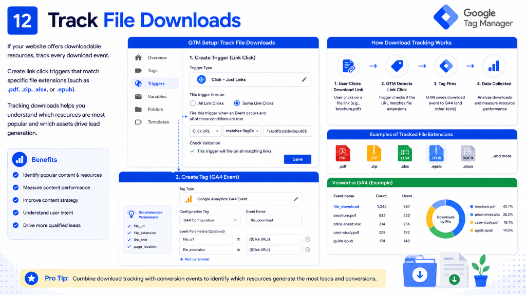 Track File Downloads Setup Diagram