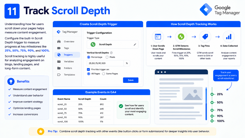 Track Scroll Depth Configuration Diagram