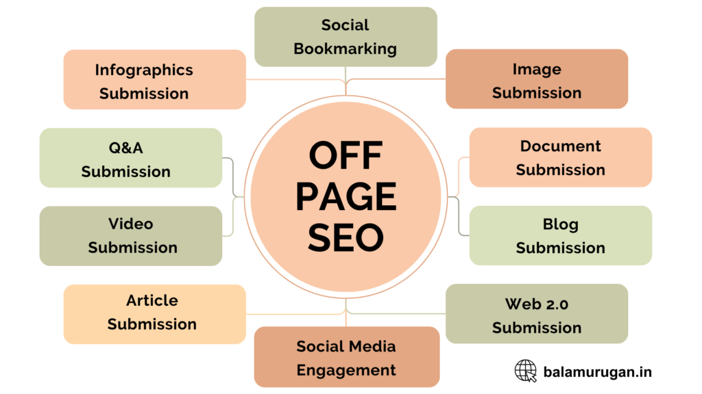 Off Page SEO