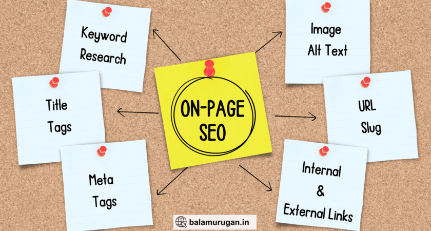 On-Page SEO Techniques