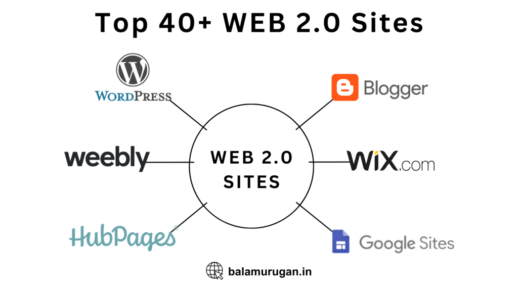 Web 2.0 Submission Sites